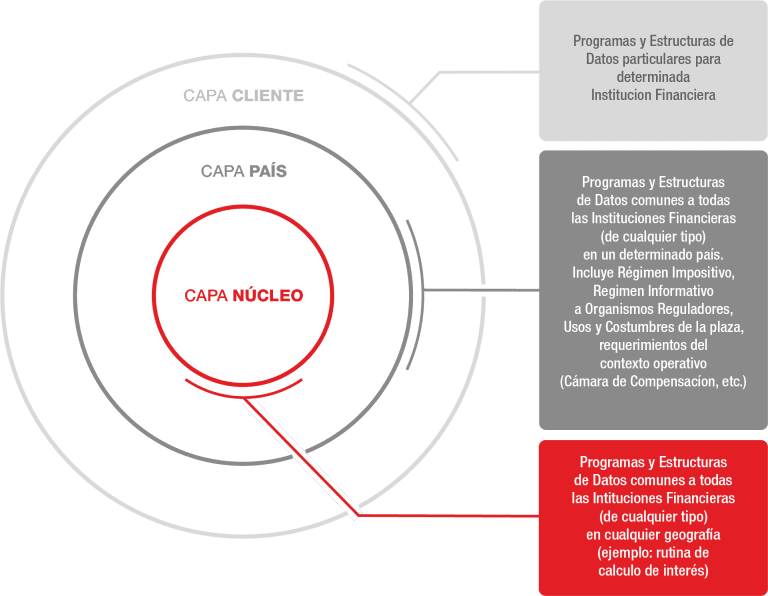 Extensibilidad del Sistema
