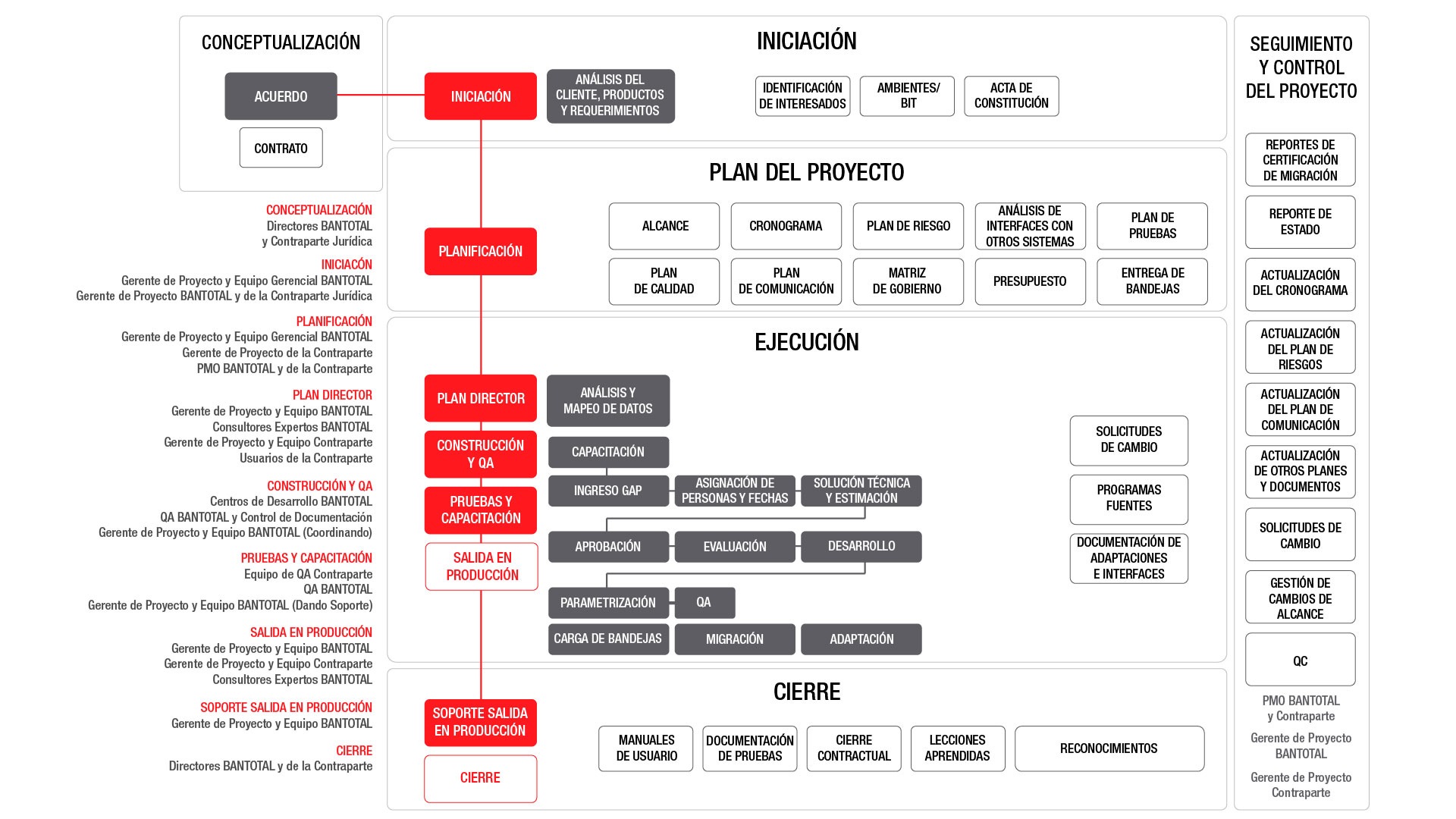 Metodología para los casos de requerimientos fijos