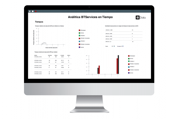 bData Analytics